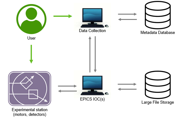 Basic Network
