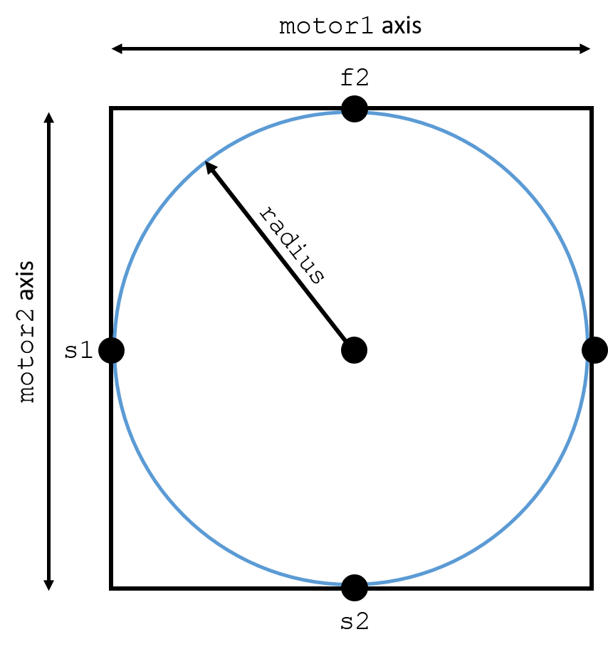Description of bounds defining mesh_grid_circ plan